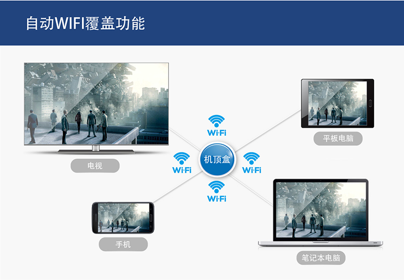 wifi覆蓋.jpg